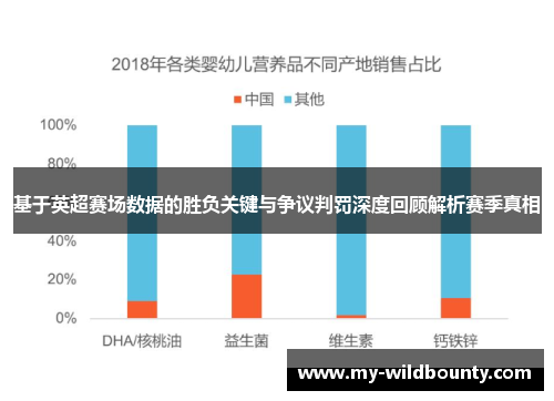基于英超赛场数据的胜负关键与争议判罚深度回顾解析赛季真相 基于英超赛场数据的胜负关键与争议判罚深度回顾解析赛季真相