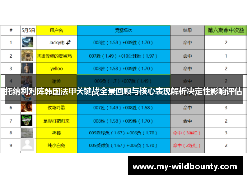 托纳利对阵韩国法甲关键战全景回顾与核心表现解析决定性影响评估 托纳利对阵韩国法甲关键战全景回顾与核心表现解析决定性影响评估