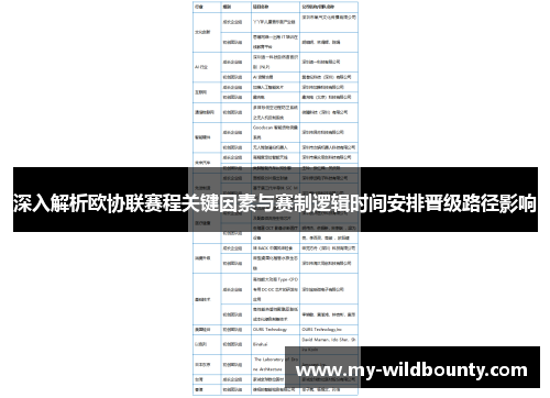 深入解析欧协联赛程关键因素与赛制逻辑时间安排晋级路径影响 深入解析欧协联赛程关键因素与赛制逻辑时间安排晋级路径影响