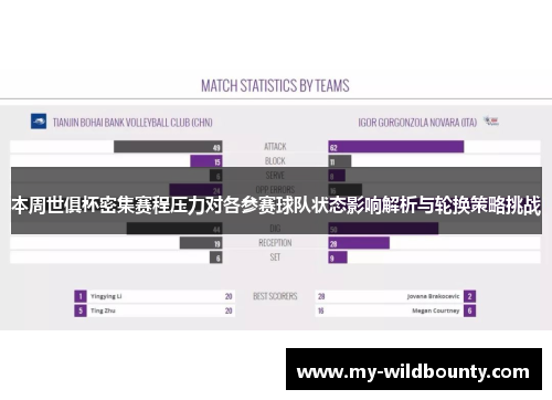 本周世俱杯密集赛程压力对各参赛球队状态影响解析与轮换策略挑战 本周世俱杯密集赛程压力对各参赛球队状态影响解析与轮换策略挑战