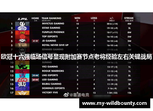 欧冠十六强临场信号显现附加赛节点老将经验左右关键战局