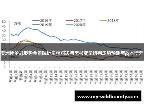 美洲杯争冠形势全景解析豪强对决与黑马变量研判走势预测与战术博弈
